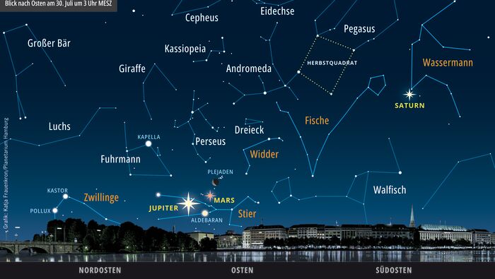 Der Sternenhimmel im Juli 2024_c_Katja Frauenkron_Planetarium Hamburg