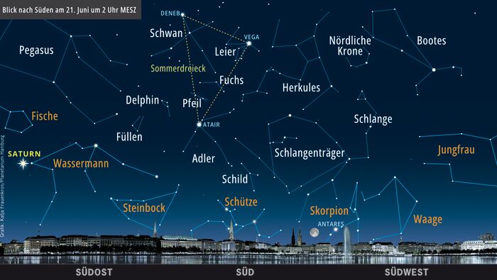 Der Sternenhimmel im Juni 2024_c_Katja Frauenkron_Planetarium Hamburg